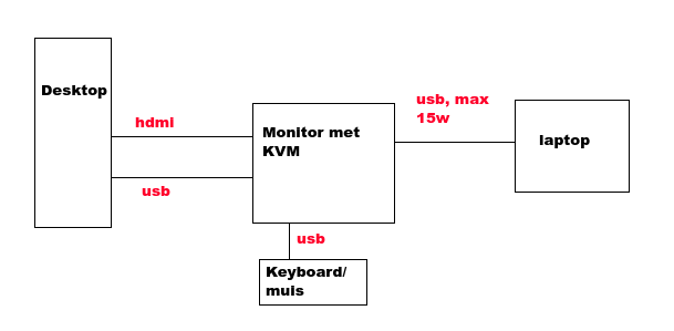 Afbeeldingslocatie: https://tweakers.net/i/V-Fgt0R3AxsF1-i91uJvo5rT8zQ=/fit-in/4000x4000/filters:no_upscale():strip_exif()/f/image/M1dob8egjLqCdmcONwwd5614.png?f=user_large