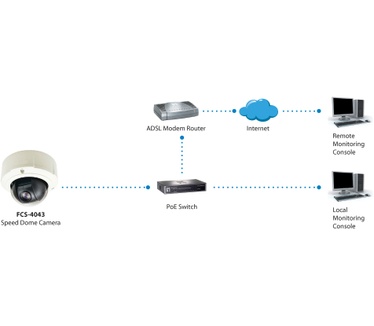 LevelOne PTZ Dome Network Camera, 5-Megapixel, PoE 802.3af, Outdoor, Day & Night, 10x, WDR