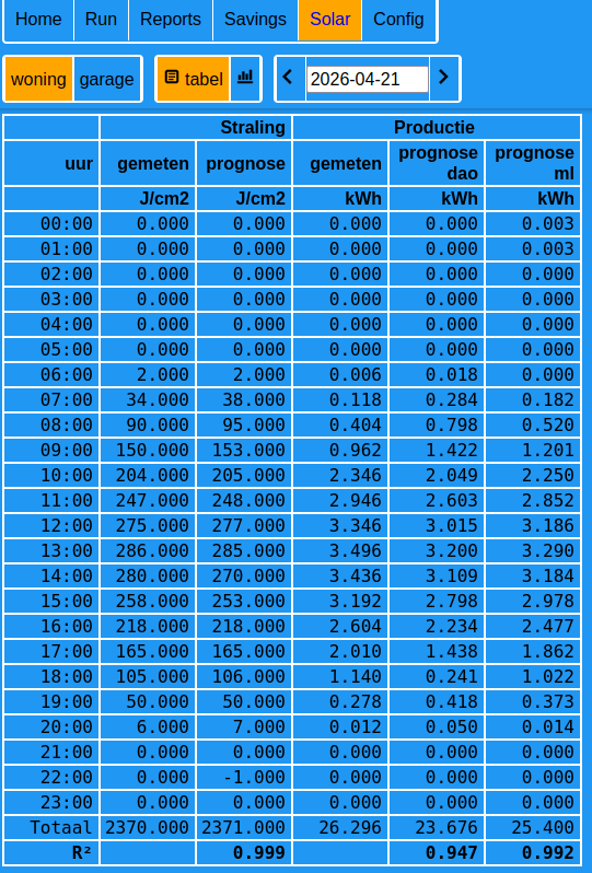 Afbeeldingslocatie: https://tweakers.net/i/V-wBVHLzs2KDGb_ium4lTKXb0EM=/fit-in/4000x4000/filters:no_upscale():strip_exif()/f/image/yyXyaQf1AR1sN0lJAOgRF1kV.png?f=user_large