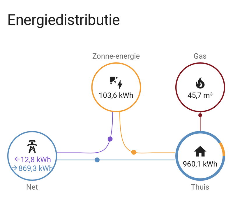 Afbeeldingslocatie: https://tweakers.net/i/V0U9-IZefmzAU8QEPub3f8IYQjg=/800x/filters:strip_exif()/f/image/c00to5YZzFhDMKLzn6xPZJr4.png?f=fotoalbum_large