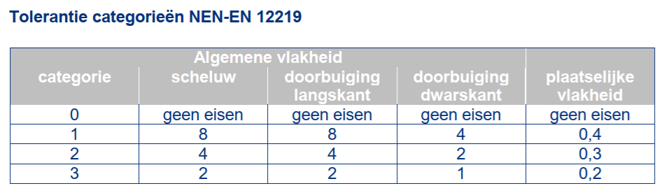 Afbeeldingslocatie: https://tweakers.net/i/V0UZCSHWP0SpZFEeYBXzBEqXO0g=/fit-in/4000x4000/filters:no_upscale():strip_exif()/f/image/LmDvuwjP27q6zx4EdyeKldbn.png?f=user_large