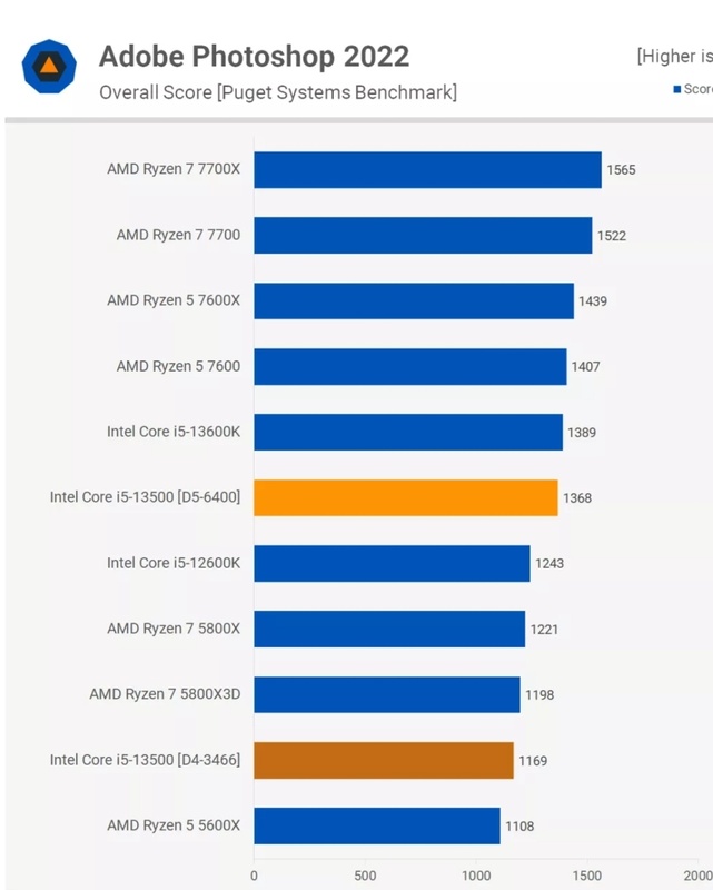 Afbeeldingslocatie: https://tweakers.net/i/V1EifvRikkqrL6WcdZvwvYNWZTY=/x800/filters:strip_icc():strip_exif()/f/image/fZbP5B4b5OKSP7Owwmn4HSq9.jpg?f=fotoalbum_large