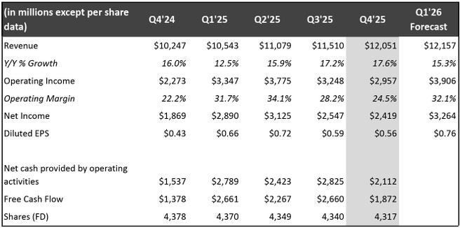 Netflix kwartaalcijfers q4 2025