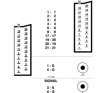 ValueLine SCART 29
