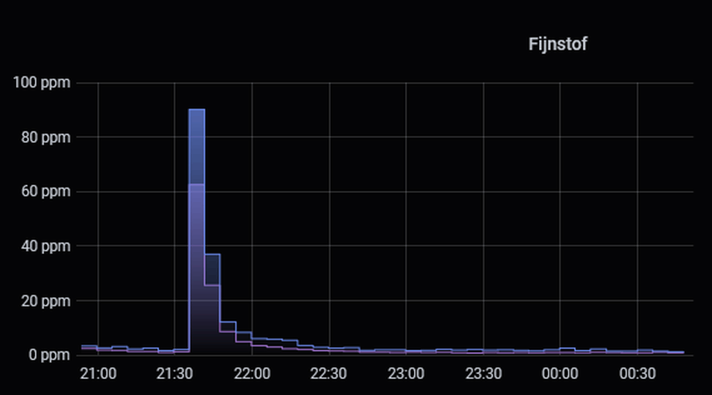 Afbeeldingslocatie: https://tweakers.net/i/V20o73sYrLA44I8CHaMzMZv4S_E=/full-fit-in/4000x4000/filters:no_upscale():fill(white):strip_exif()/f/image/w90wr9BGmYTXlUO1wHZfACZ8.png?f=user_large