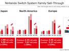 Nintendo-cijfers 2019-2020