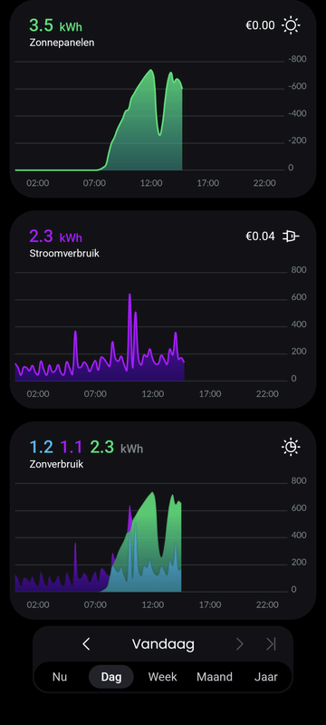 Afbeeldingslocatie: https://tweakers.net/i/V2VNL8ctmDxUCHR1_ECEp6NtrSU=/x800/filters:strip_exif()/f/image/Cd568AzIapdRFGzRBjwZPVrv.png?f=fotoalbum_large