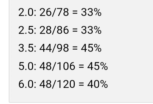 Afbeeldingslocatie: https://tweakers.net/i/V2Z1WGo-VkKIUIxPI-wVXmMXLXc=/fit-in/4920x3264/filters:max_bytes(3145728):no_upscale():strip_icc():strip_exif()/f/image/G7684Awosy55V503TbdP3T1N.jpg?f=user_large
