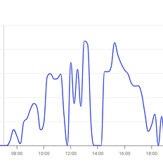 Afbeeldingslocatie: https://tweakers.net/i/V2ZlvUM-3eZcDxAsC6WKTPFZcmA=/232x232/filters:strip_exif()/f/image/gPRZCDaRfujitTSqG44DvhTP.png?f=fotoalbum_tile