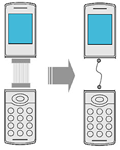 Sony singlewire-interface