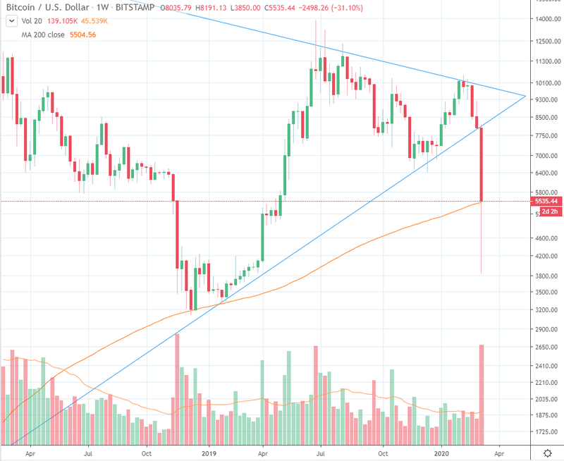 Afbeeldingslocatie: https://tweakers.net/i/V3NKKoQ4UcF0W1isQEgeGiqWs7M=/800x/f/image/0erqDvdrPHSwmK1y1E7mrbBT.png?f=fotoalbum_large