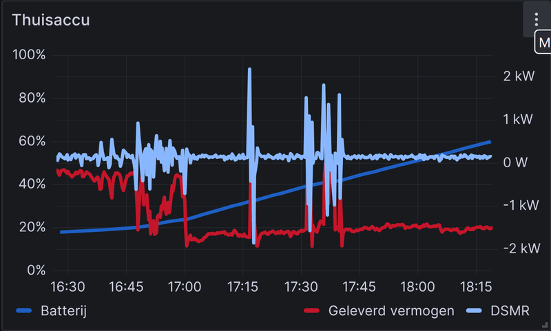 Afbeeldingslocatie: https://tweakers.net/i/V3e6DlC01GHNyHxJGuwEuodvz-4=/800x/filters:strip_exif()/f/image/ku0HC58HOsdTawkhddYIeG7s.png?f=fotoalbum_large
