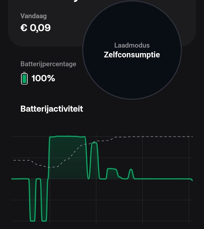Afbeeldingslocatie: https://tweakers.net/i/V4FrDSdhTJzHA3I1OzBMwoAuoJM=/x800/filters:strip_icc():strip_exif()/f/image/q8wWJWCJz9ySCZAhRYZVJkqM.jpg?f=fotoalbum_large