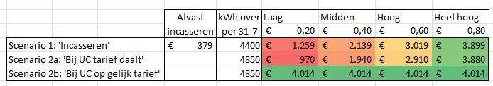Afbeeldingslocatie: https://tweakers.net/i/V4L8ieagniCOELspn9qE5h5G5J8=/full-fit-in/4920x3264/filters:max_bytes(3145728):no_upscale():strip_icc():fill(white):strip_exif()/f/image/cJxjlY8Dm9yQHBHH8k49gwjC.jpg?f=user_large