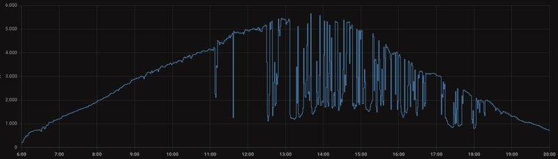 Afbeeldingslocatie: https://tweakers.net/i/V4LR1DycvnZYHfnv-o0SZxtBNkw=/800x/filters:strip_exif()/f/image/k72IV93OSoCRHKkEkA6aLmYl.png?f=fotoalbum_large
