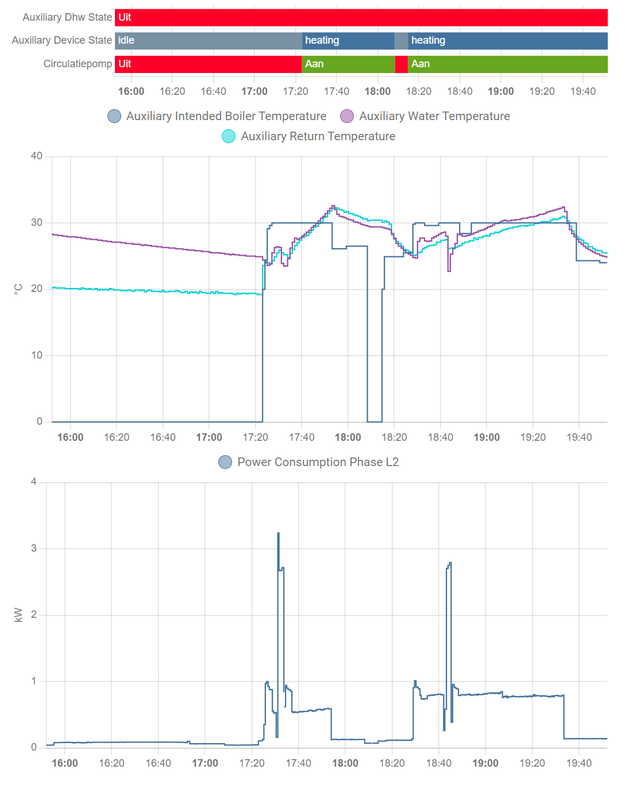 Afbeeldingslocatie: https://tweakers.net/i/V4V27i_USoePzAIwtlY1BFUnBmQ=/x800/filters:strip_exif()/f/image/XnpNO1Q75e8zdgAMILRFTbU3.png?f=fotoalbum_large