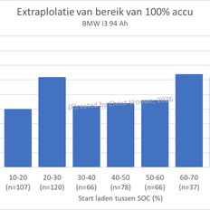 Afbeeldingslocatie: https://tweakers.net/i/V4_e_OJqzntOWW1sUjyKWisXYOA=/232x232/filters:strip_exif()/f/image/qqykS4XUlDeDWmF34shUWSAn.png?f=fotoalbum_tile