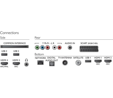 Philips 7000-serie 43PUS7202 Zilver Zilver