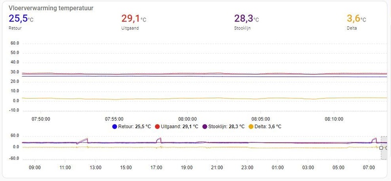 Afbeeldingslocatie: https://tweakers.net/i/V5isuiJeEGfRGySkfJZVOgCzWfU=/800x/filters:strip_icc():strip_exif()/f/image/Jz3idCVMqNxzeJ34YC9K8ENm.jpg?f=fotoalbum_large