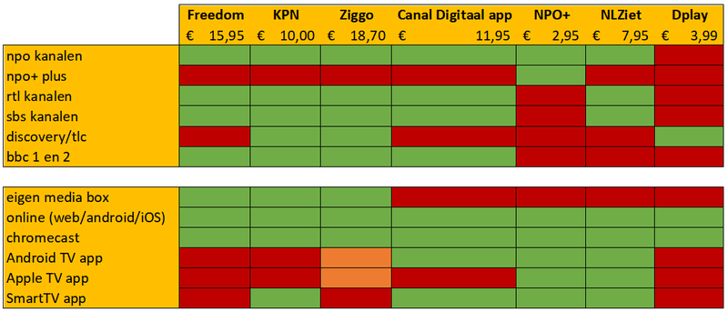 Afbeeldingslocatie: https://tweakers.net/i/V5oukbBm7-dcMnLLWZArZEB2iEU=/800x/filters:strip_exif()/f/image/wYHE4saVWy8MKUxaoIxW8EFk.png?f=fotoalbum_large