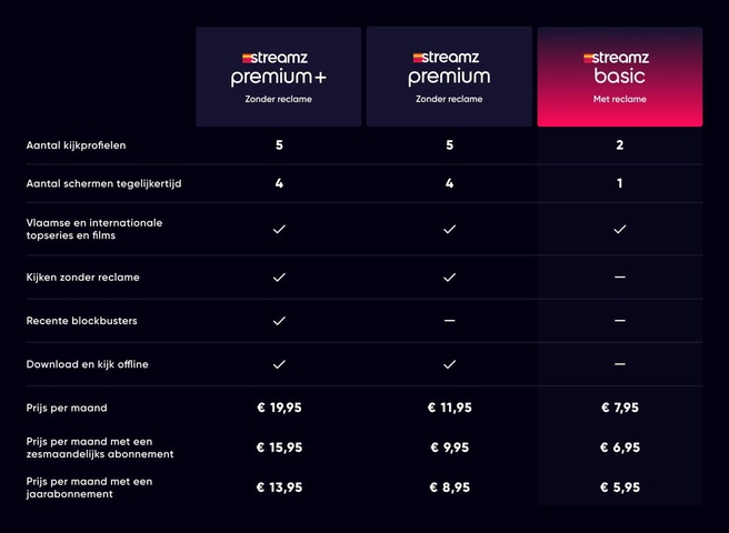 Streamz Basic prijzen
