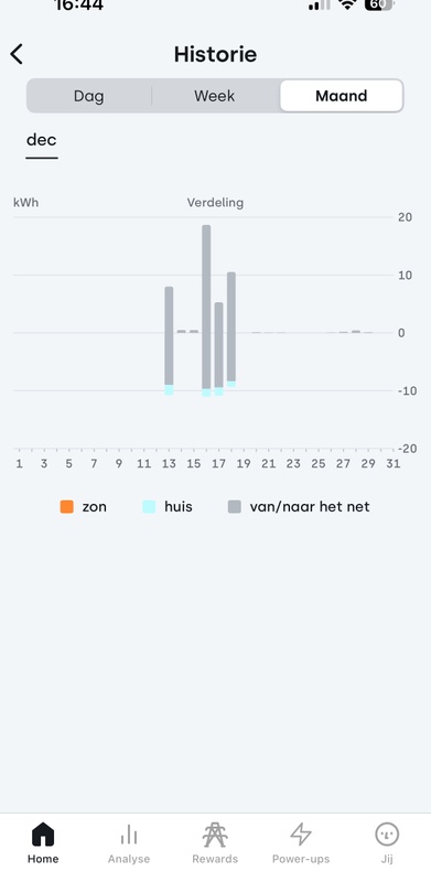 Afbeeldingslocatie: https://tweakers.net/i/V6Hm0yrMIWbx3MYdtqUQmYUCDv4=/x800/filters:strip_icc():strip_exif()/f/image/4cBEADCTGgqGLNMhnBX9Vpen.jpg?f=fotoalbum_large
