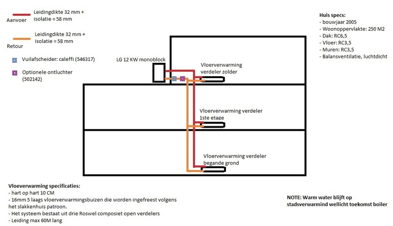 Afbeeldingslocatie: https://tweakers.net/i/V7B-9oI4cEgJP9WVk5F__sIS3-w=/800x/filters:strip_icc():strip_exif()/f/image/4cufA6ieF6mVY2idvjAfkD23.jpg?f=fotoalbum_large