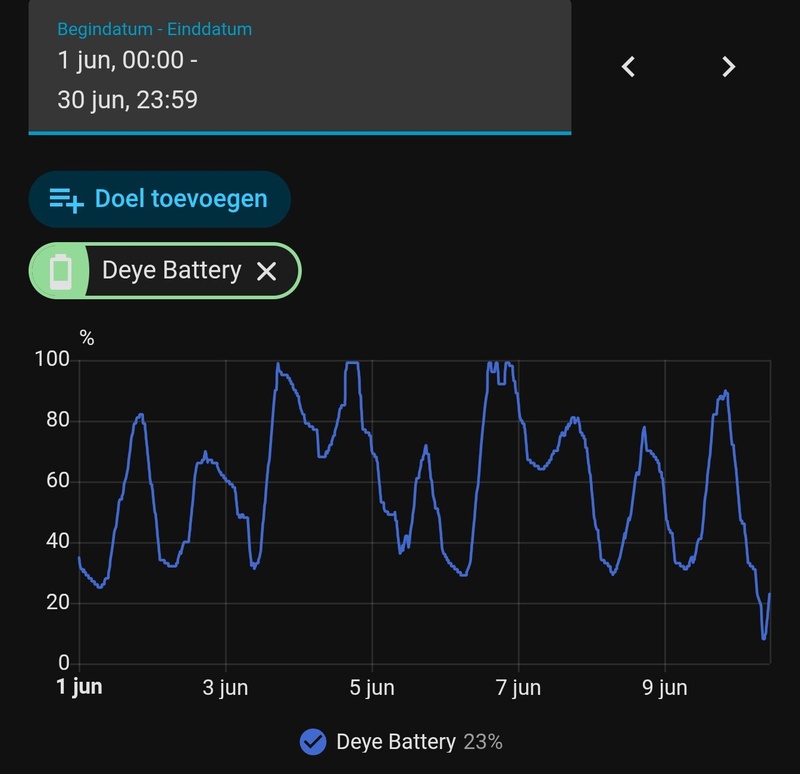 Afbeeldingslocatie: https://tweakers.net/i/V7KG-T4w5Qvl_QlME4uGDP_gsEM=/800x/filters:strip_icc():strip_exif()/f/image/Q1UWEd9IJzB4gGOznFObKDWS.jpg?f=fotoalbum_large