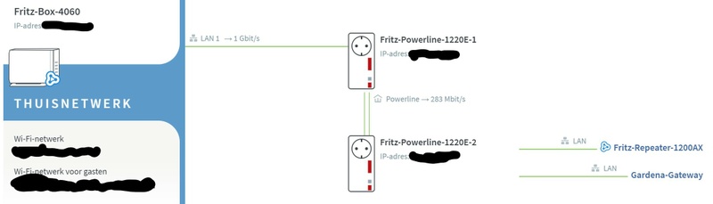 Afbeeldingslocatie: https://tweakers.net/i/V8r6cat97C6wyqjNJRjaTKzAEXA=/800x/filters:strip_icc():strip_exif()/f/image/KfuuiBERTBb0AjPLCuUDzI0T.jpg?f=fotoalbum_large