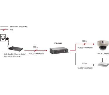 LevelOne Gigabit PoE Repeater, Cascade