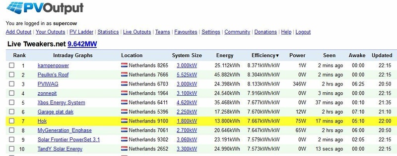 Afbeeldingslocatie: https://tweakers.net/i/V94M-zw5RqQyXzBAP12BwzGd9UE=/800x/filters:strip_icc():strip_exif()/f/image/w2kVXMKo0hj8yXT3UWgQcTDz.jpg?f=fotoalbum_large