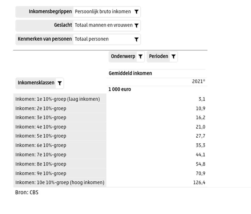 Afbeeldingslocatie: https://tweakers.net/i/V9AiY2dYS03u07zXu473uPwAZM8=/full-fit-in/4000x4000/filters:no_upscale():fill(white):strip_exif()/f/image/7Ua3IAeGmCloGftJhSPZeuvG.png?f=user_large