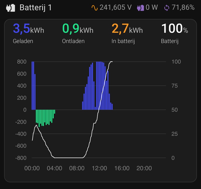 Afbeeldingslocatie: https://tweakers.net/i/V9IAOt-N84v1pD5Pik1VWGTZdrs=/800x/filters:strip_icc():strip_exif()/f/image/aeTtb3pbLW4X45lHNLGq6OCa.jpg?f=fotoalbum_large