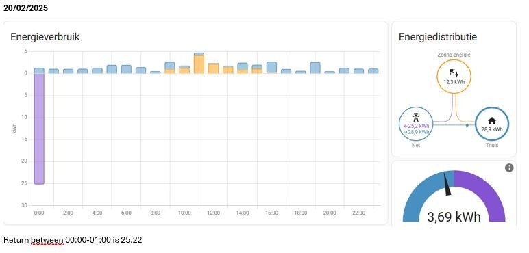 Afbeeldingslocatie: https://tweakers.net/i/V9cpDJOE6d-MZroyh6-GYHWbASA=/fit-in/4920x3264/filters:max_bytes(3145728):no_upscale():strip_icc():strip_exif()/f/image/Kjzc7eYKWsU305vhKjMuvAXo.jpg?f=user_large