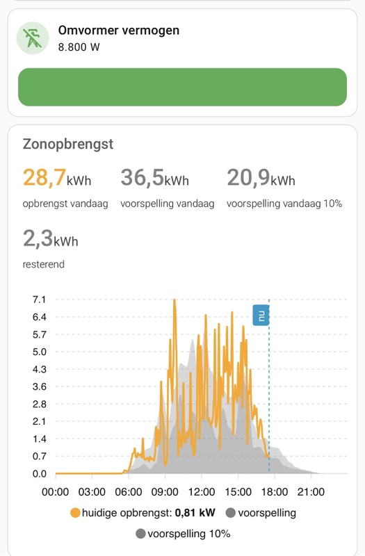 Afbeeldingslocatie: https://tweakers.net/i/V9wbBO0wlhE-pHk6qJtk2A8pTl8=/x800/filters:strip_icc():strip_exif()/f/image/c9XZpzZtJjy5JXL0qgK7WnHB.jpg?f=fotoalbum_large