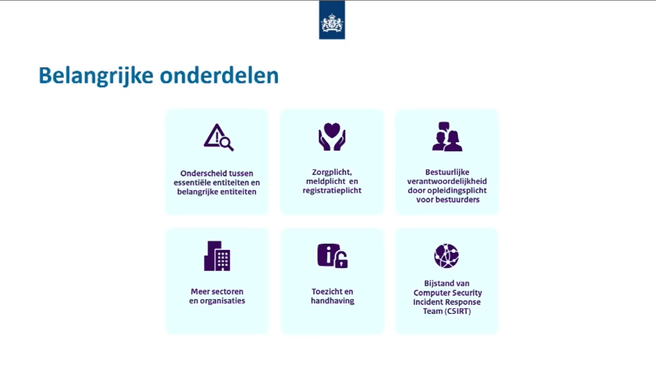 Cyberbeveiligingswet