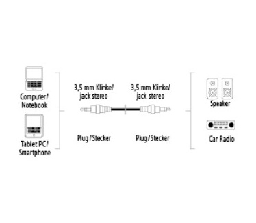 Hama 0.75m 3.5mm/3.5mm