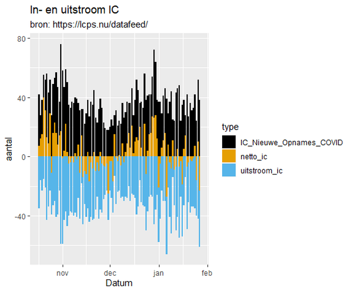 Afbeeldingslocatie: https://tweakers.net/i/VBaJUNMZZGo1vEedopLHFfa9U9c=/full-fit-in/4000x4000/filters:no_upscale():fill(white):strip_exif()/f/image/xDNejk79VlBOr9msAgBDZ5kd.png?f=user_large