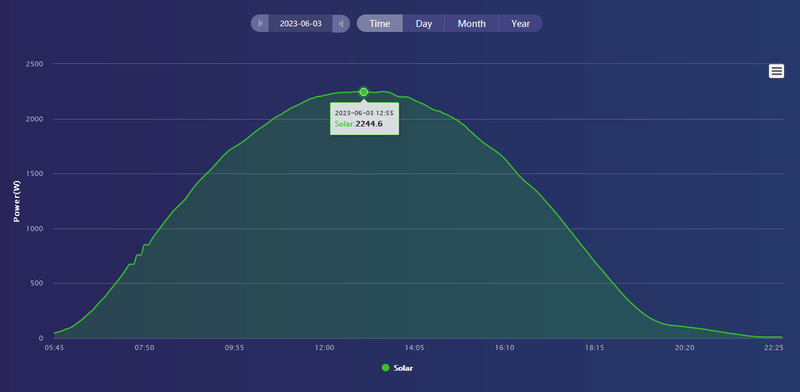 Afbeeldingslocatie: https://tweakers.net/i/VBgFUnd1rOu_sb_p2DRnqmEKbgQ=/800x/filters:strip_exif()/f/image/jP26q1L6EOPmn4LLxhlNjnGY.png?f=fotoalbum_large