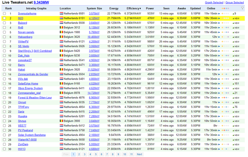 Afbeeldingslocatie: https://tweakers.net/i/VBwYMXmmG9hmiKE0J-TbwzQ2yp0=/800x/filters:strip_exif()/f/image/wlKmVL2qHpvjQWCT0BKRAZyX.png?f=fotoalbum_large