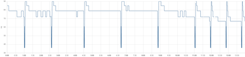 Afbeeldingslocatie: https://tweakers.net/i/VC7JgYKIXFc38yUjQU6jzOxYizo=/800x/filters:strip_exif()/f/image/sViMCvSYMCTK9t8bmPYasnOV.png?f=fotoalbum_large