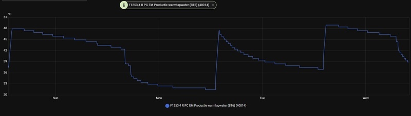 Afbeeldingslocatie: https://tweakers.net/i/VCJrrHdrGeg0Bx3M4_1lRAJ6vV0=/800x/filters:strip_icc():strip_exif()/f/image/0Su4YPrtZ0patFLxyHRRtnVL.jpg?f=fotoalbum_large