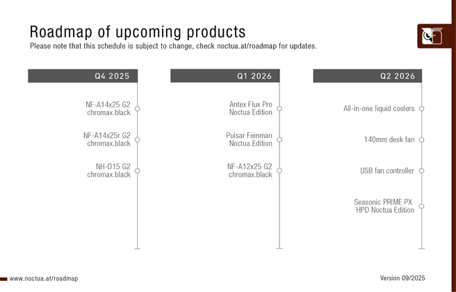 Noctua-roadmap september 2025