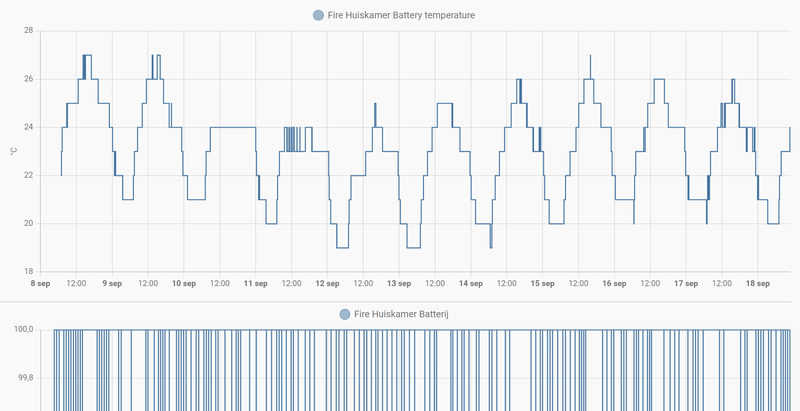 Afbeeldingslocatie: https://tweakers.net/i/VCTzP5lgJ2rpBG24hHikXVINUF4=/800x/filters:strip_exif()/f/image/rDUX2NcS3TGSMvs8xrbZ8chm.png?f=fotoalbum_large