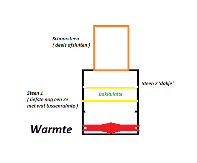 Afbeeldingslocatie: https://tweakers.net/i/VCuRME87YPa4LxvXsBCdc5EK1IY=/full-fit-in/4000x4000/filters:no_upscale():fill(white):strip_exif()/f/image/PZ8pCXm3KN0iHCuyDqFdG1tZ.png?f=user_large