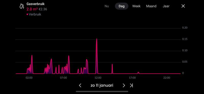 Afbeeldingslocatie: https://tweakers.net/i/VCx64lMd59GG_1-kv_YAGktEtZY=/800x/filters:strip_exif()/f/image/KSiOz99S6d2bjhgf6xiwj81H.png?f=fotoalbum_large