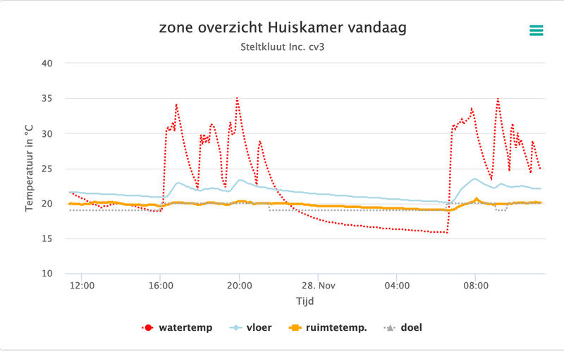 Afbeeldingslocatie: https://tweakers.net/i/VDAdGG6I-DyEwi99yQ6jKqCMwAE=/800x/filters:strip_exif()/f/image/qMjRavVPxFLuOyhbbMCPNI0D.png?f=fotoalbum_large