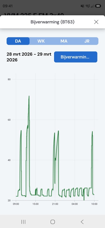 Afbeeldingslocatie: https://tweakers.net/i/VDM_FeDwari9w2T-95l2RtjXncY=/x800/filters:strip_icc():strip_exif()/f/image/QlURYS0IKNgxa42WvMvqc5Vc.jpg?f=fotoalbum_large