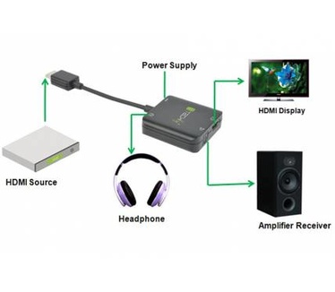 Techly Extractor HDMI Audio Stereo/Audio 5.1 Channel 4K 3D IDATA HDMI-VGA8