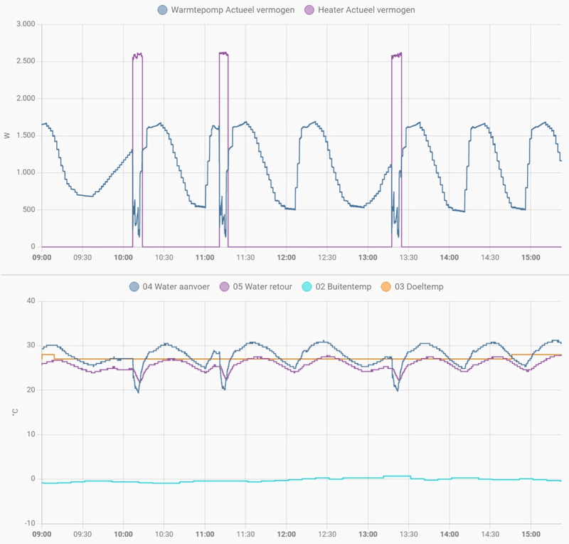 Afbeeldingslocatie: https://tweakers.net/i/VE0rOCh8GEy-x-mseAOid6WDJ6s=/800x/filters:strip_exif()/f/image/uYppmt0WU4CMT1XakBe19iuA.png?f=fotoalbum_large